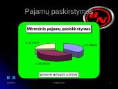 Verslo planas: minkštų baldų kūrimas, projektavimas ir gamyba "Baldų namai" 17 puslapis