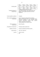 Charakteristika ir veiklos dokumentai: UAB "Senukai" 9 puslapis