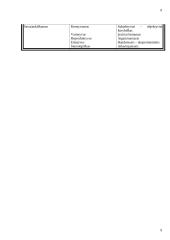 Savaitinis auklėtojos veiklos planavimas, vaiko veiklos analizė 9 puslapis