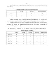 Mokomosios praktikos ataskaita: prekyba statybinėmis medžiagomis UAB "Orfis" 15 puslapis