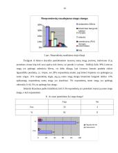 Mokomosios praktikos ataskaita: prekyba statybinėmis medžiagomis UAB "Orfis" 10 puslapis