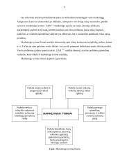 Praktikos ataskaita įmonėje: medienos, plastikinių, metalo gaminių montavimas bei prekyba 9 puslapis