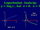 Logaritminė funkcija 11 puslapis