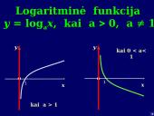 Logaritminė funkcija 15 puslapis