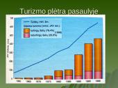 Turizmas, turizmo rūšys 8 puslapis