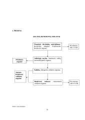 Akcinių bendrovių valdymas ir valdymo organai 14 puslapis