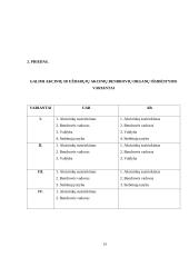 Akcinių bendrovių valdymas ir valdymo organai 15 puslapis