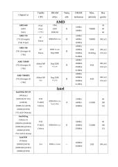 AMD ir Intel procesoriai 8 puslapis