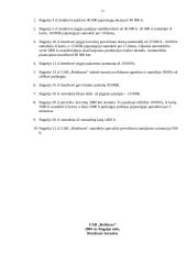 Apskaitos dokumentai vieneto sąnaudoms pripažinti. UAB "Fraska" balansas 12 puslapis