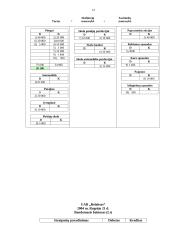 Apskaitos dokumentai vieneto sąnaudoms pripažinti. UAB "Fraska" balansas 14 puslapis