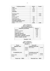 Apskaitos dokumentai vieneto sąnaudoms pripažinti. UAB "Fraska" balansas 17 puslapis