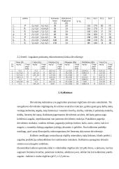 Augalų mityba 4 puslapis