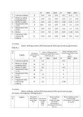 Augalų mityba 7 puslapis