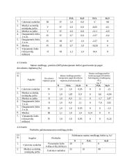 Augalų mityba 8 puslapis