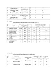 Augalų mityba 9 puslapis