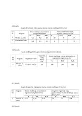 Augalų mityba 10 puslapis