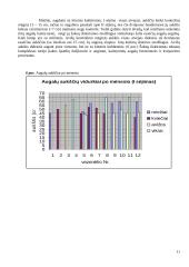 Augalų simpatijos ir antipatijos bei sezonų įtaka jų augimui 11 puslapis