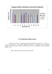 Augalų simpatijos ir antipatijos bei sezonų įtaka jų augimui 12 puslapis