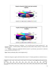 Augalų simpatijos ir antipatijos bei sezonų įtaka jų augimui 13 puslapis