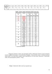 Augalų simpatijos ir antipatijos bei sezonų įtaka jų augimui 14 puslapis