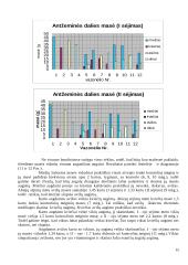 Augalų simpatijos ir antipatijos bei sezonų įtaka jų augimui 15 puslapis