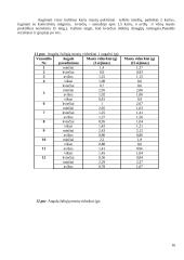 Augalų simpatijos ir antipatijos bei sezonų įtaka jų augimui 16 puslapis