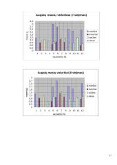 Augalų simpatijos ir antipatijos bei sezonų įtaka jų augimui 17 puslapis