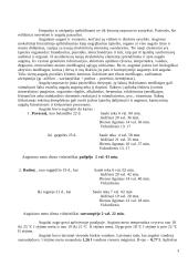 Augalų simpatijos ir antipatijos bei sezonų įtaka jų augimui 3 puslapis