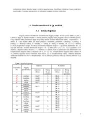 Augalų simpatijos ir antipatijos bei sezonų įtaka jų augimui 7 puslapis