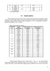 Augalų simpatijos ir antipatijos bei sezonų įtaka jų augimui 8 puslapis