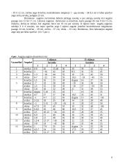 Augalų simpatijos ir antipatijos bei sezonų įtaka jų augimui 9 puslapis
