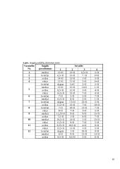 Augalų simpatijos ir antipatijos bei sezonų įtaka jų augimui 10 puslapis