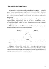 Bendravimo ir bendradarbiavimo gebėjimų ugdymas 9 puslapis