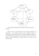 Bendravimo ir bendradarbiavimo gebėjimų ugdymas 10 puslapis