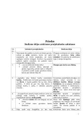 Budizmo idėjos Vinco Krėvės "Paratjekabudoje" 7 puslapis