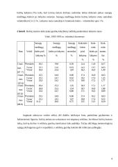 Bulvių derliaus nuėmimas 4 puslapis