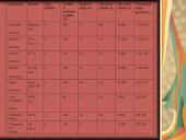 Cukrinių runkelių nuėmimo technologijos ir mašinos naudojamos Lietuvoje 8 puslapis