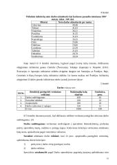 Darbo apmokėjimo diferencijavimas. Darbuotojų materialinio skatinimo sistemos. Įmonių vadovų darbo apmokėjimo organizavimas 16 puslapis