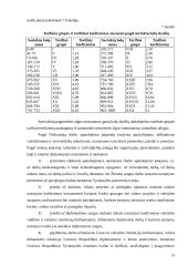 Darbo apmokėjimo diferencijavimas. Darbuotojų materialinio skatinimo sistemos. Įmonių vadovų darbo apmokėjimo organizavimas 18 puslapis