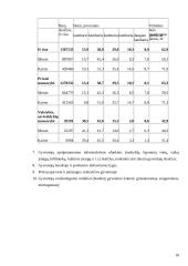 Darbo našumo ir gyvenimo lygio ryšys 10 puslapis