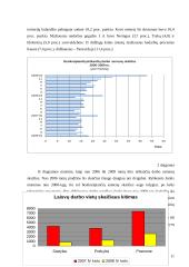 Darbo pasiūla – laisvos darbo vietos 10 puslapis