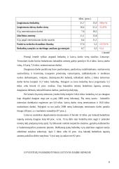 Darbo pasiūla – laisvos darbo vietos 7 puslapis