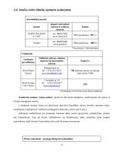 Delegacijos iš Kinijos vizito vadyba 17 puslapis