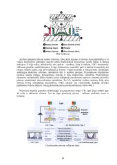 Displėjai 19 puslapis
