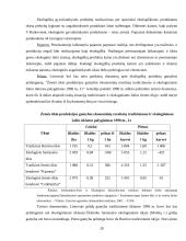 Ekologinės žemdirbystės plėtra ir jos problemos 20 puslapis