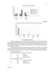 Finansų valdymas: UAB "Senasis Tomas" 12 puslapis