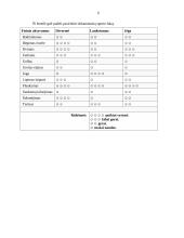 Studentų ir moksleivių fizinis aktyvumas 6 puslapis