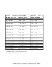 Fotoaparatai ir vaizdo kameros 17 puslapis