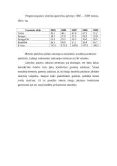 Įmonės steigimas ir verslo plano parengimas: UAB "Senelės vaišės" 14 puslapis