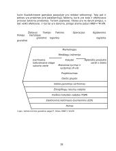 Informacijos technologijų efektyvumas vertės kūrimo grandinėje 18 puslapis